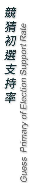 競猜初選支持率 Guess Primary Election Support Rate